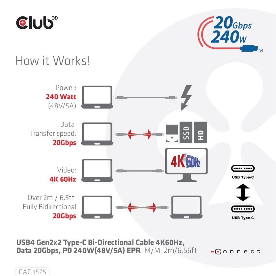 Club3D kabel USB4 Gen2x2 Typ-C,  Oboustranný USB-IF Certifikovaný data kabel,  Data 20Gbps,  PD 240W(48V/ 5A) EPR M/ M 2m5 