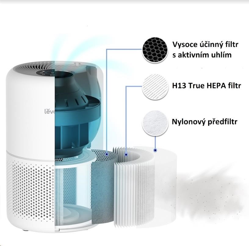 Levoit Core Mini Air filtr1 