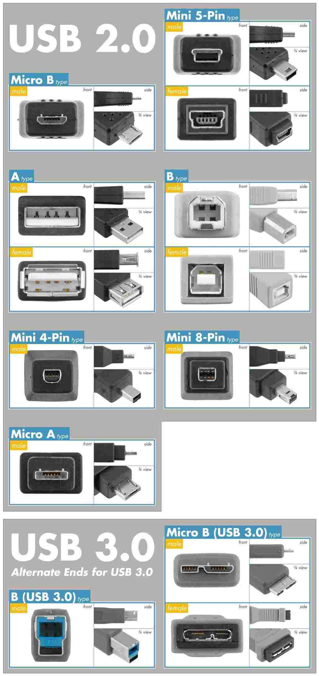 PremiumCord kabel prodlužovací USB 2.0,  A-A,  1m,  černá1 