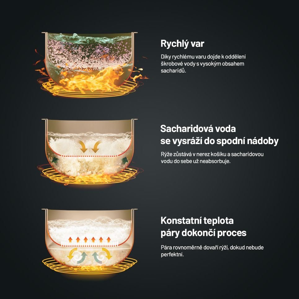 Lauben Low Sugar Rice Cooker 3000WT - rýžovar0 