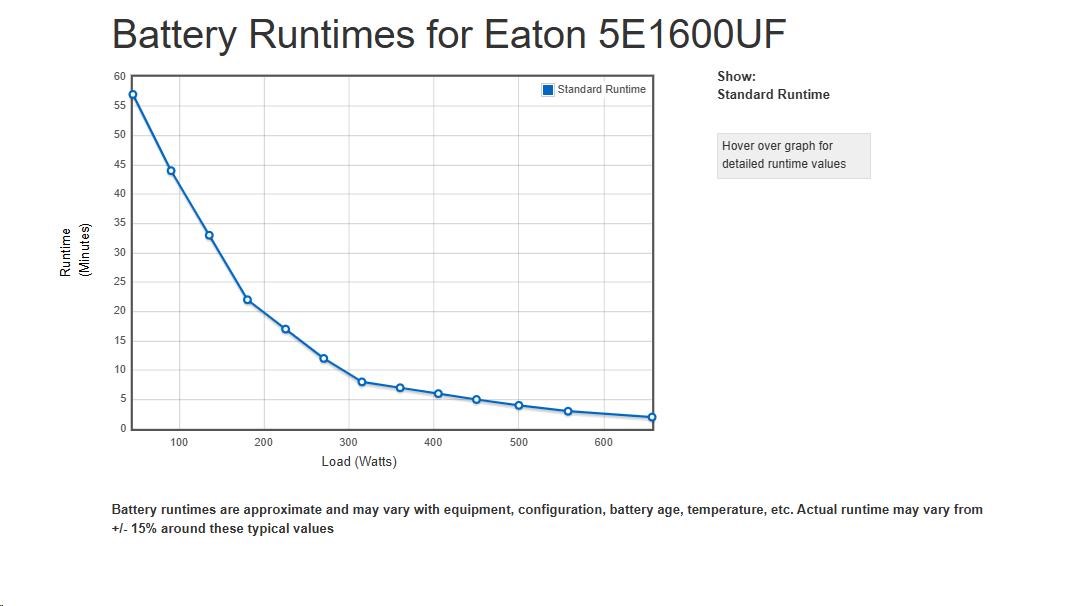 Eaton 5E 1600 USB FR G2,  UPS 1600VA /  900 W,  4x FR UPS1 