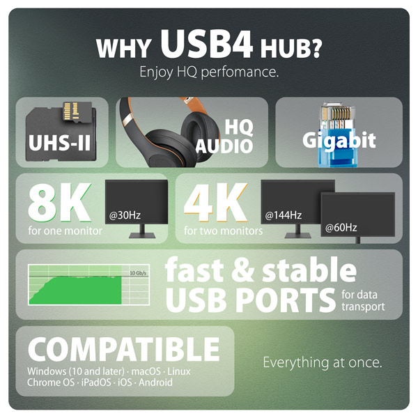 AXAGON HMC-U4,  USB4 40Gbps dock,  3x USB-A,  2x USB-C,  HDMI a DP 8K/ 30Hz,  RJ-45,  SD/ mSD,  audio,  PD 100W,  kábel USB-C 80cm3 