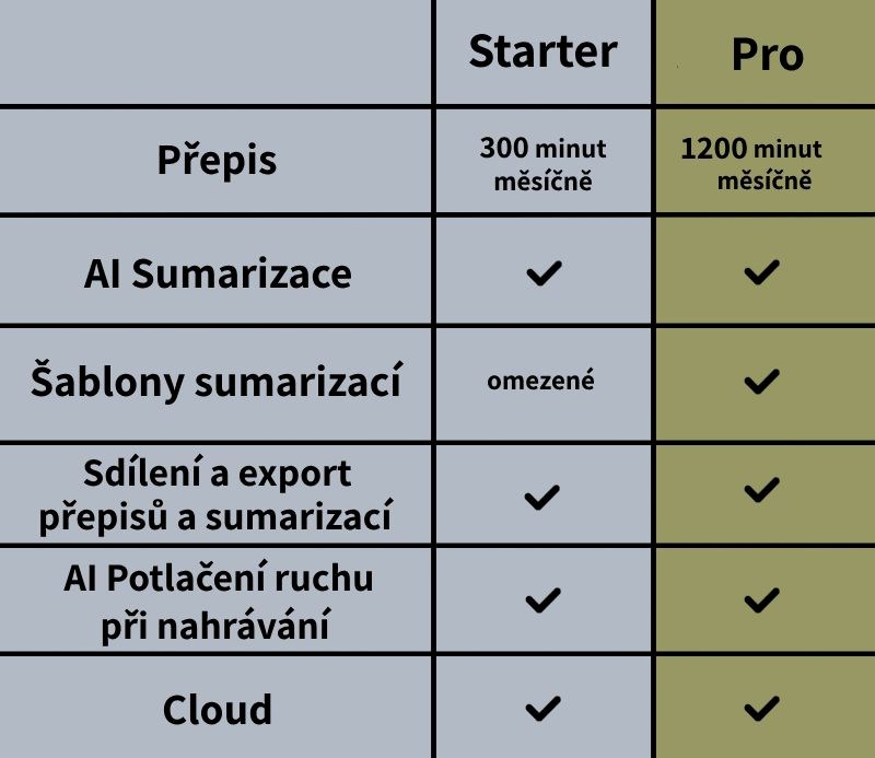 PLAUD NOTE Black - AI záznamník8 