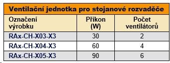TRITON Ventilačná jednotka horná (dolná),  4 ventilátory-230V/ 60W,  termostat,  sivá1 