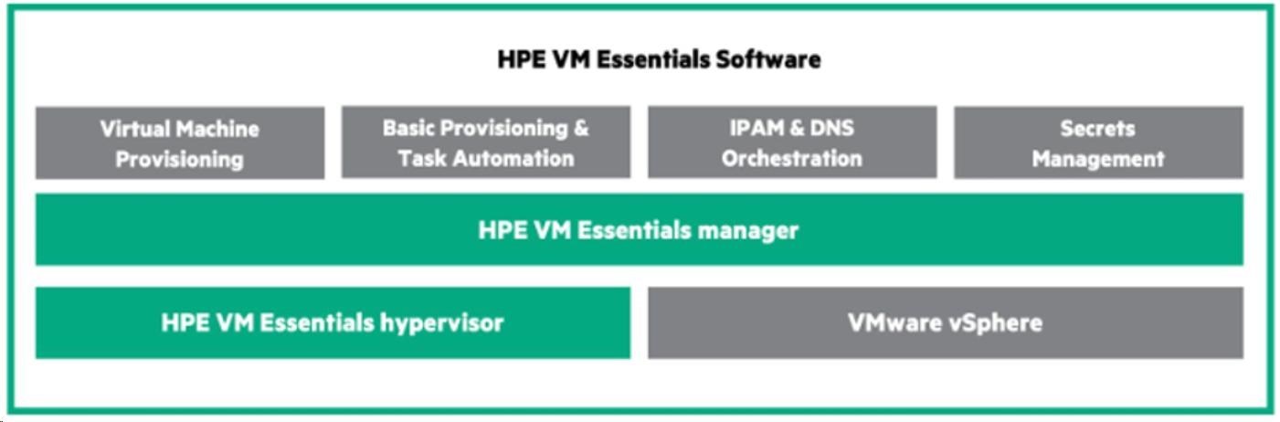 HPE Morpheus VM Essentials Software per Socket 1-year E-LTU1 