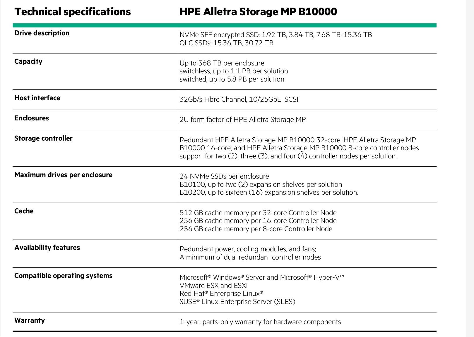 HPE Alletra Storage MP B10100 Base Configuration (switchless)4 