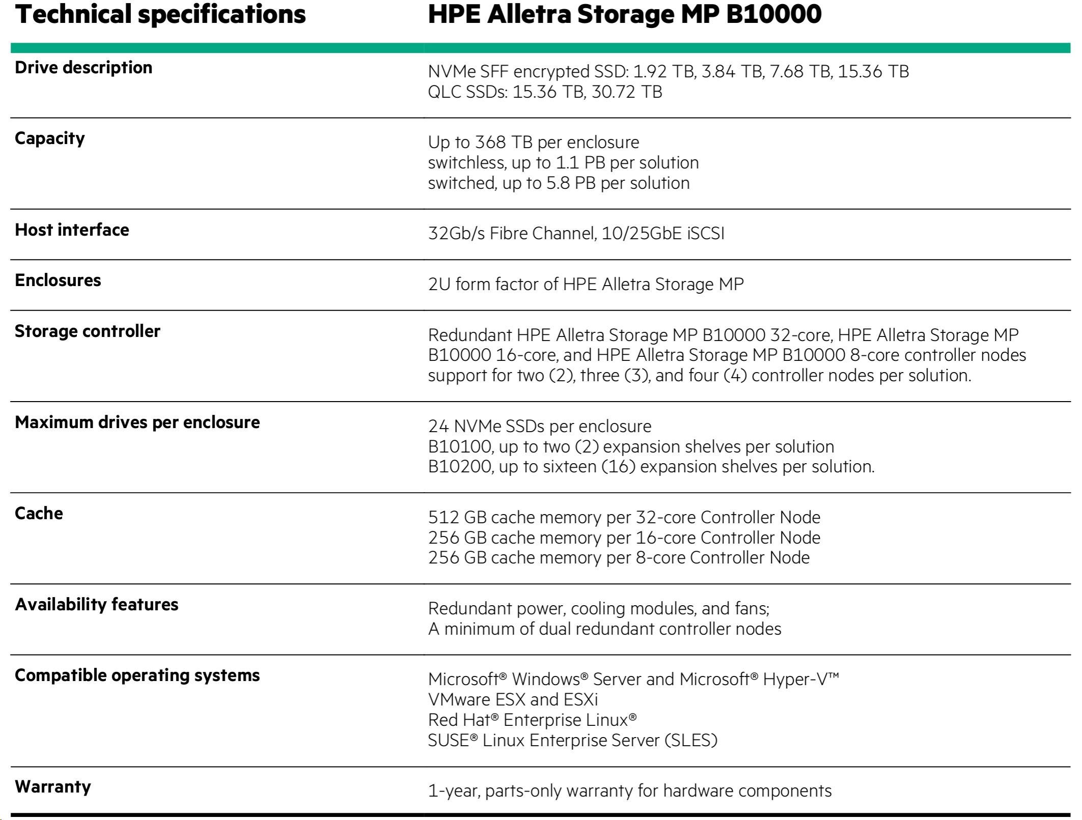 HPE Alletra Storage MP B10100 Base Configuration (switchless)7 