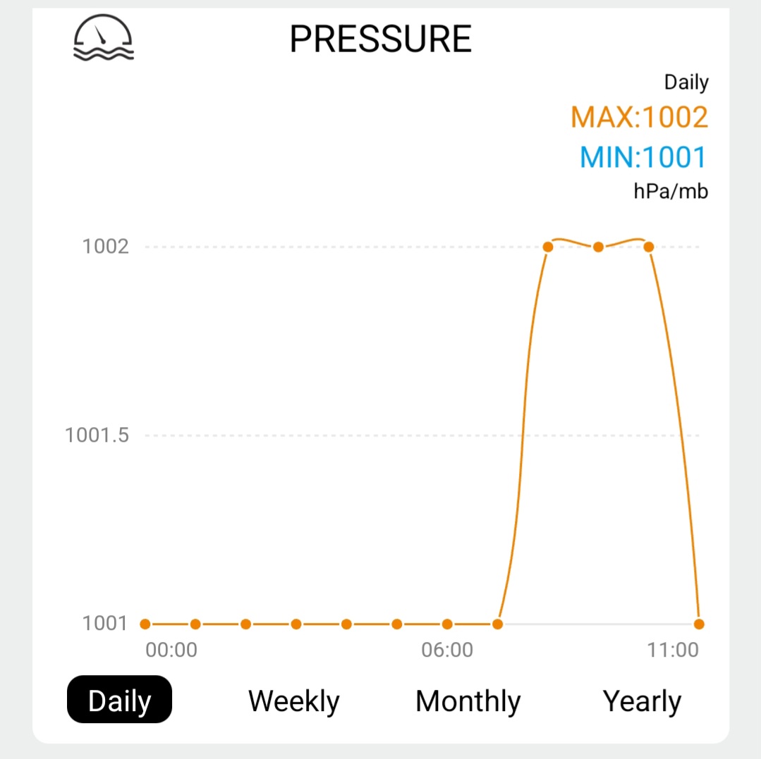 Solight profesionální smart WIFI meteostanice7 