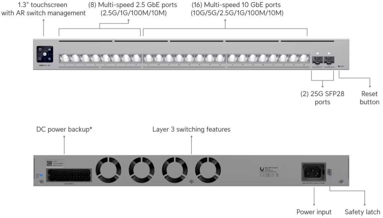 UBNT UniFi Switch USW-Pro-XG-247 