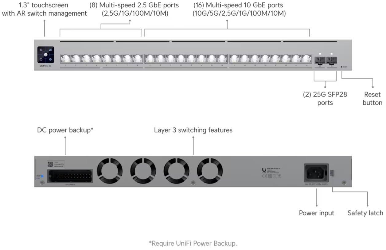 UBNT UniFi Switch USW-Pro-XG-486 