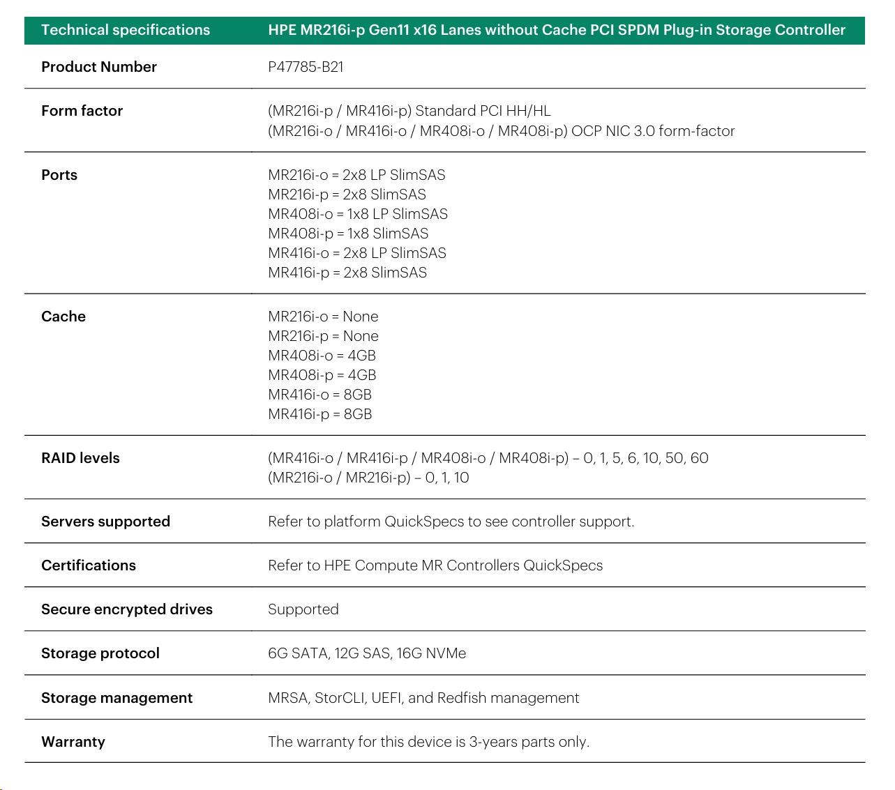 HPE MR216i-p Gen11 16 Internal Lanes/ No Cache SPDM PCI Plug-in Storage Controller (raid 0, 1, 10 only)3 
