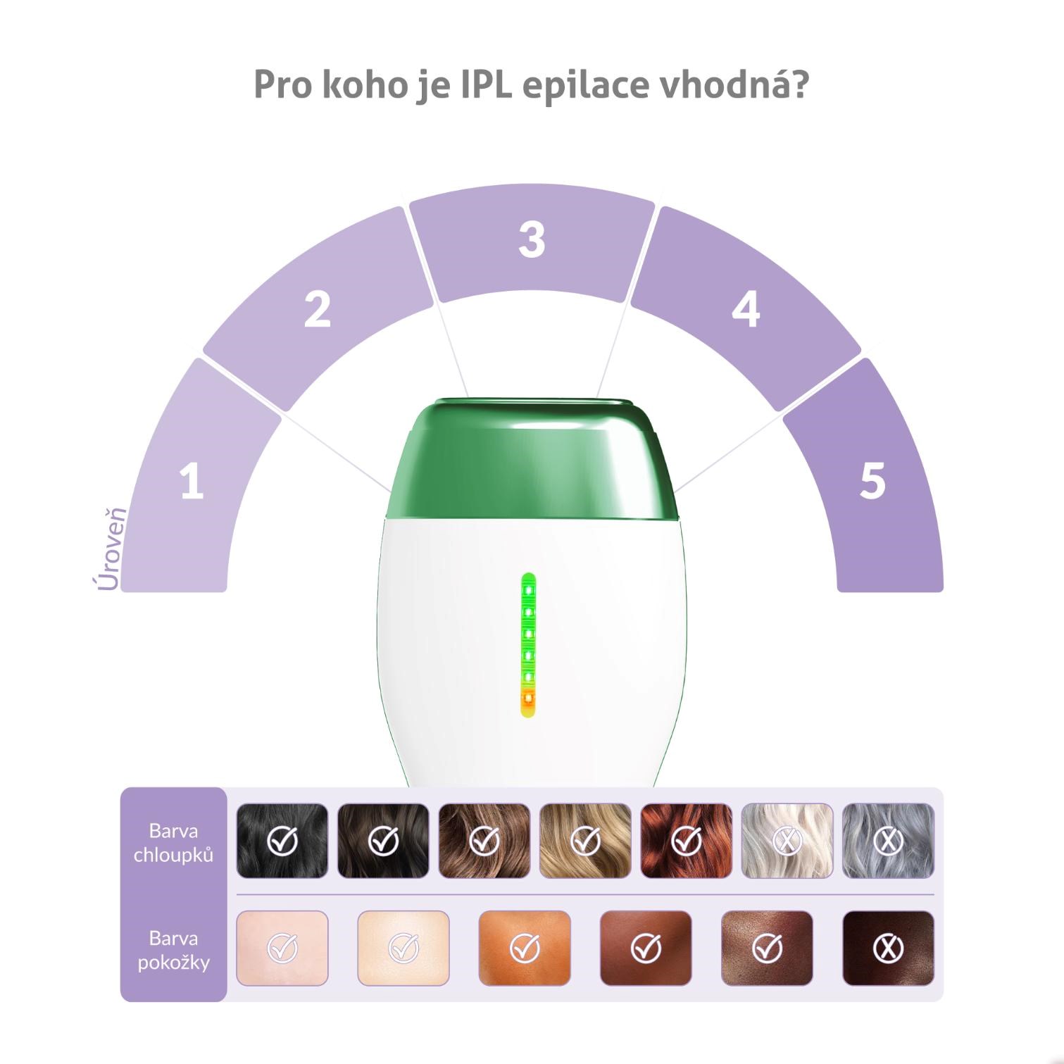 TrueLife Belle IPL EB35 