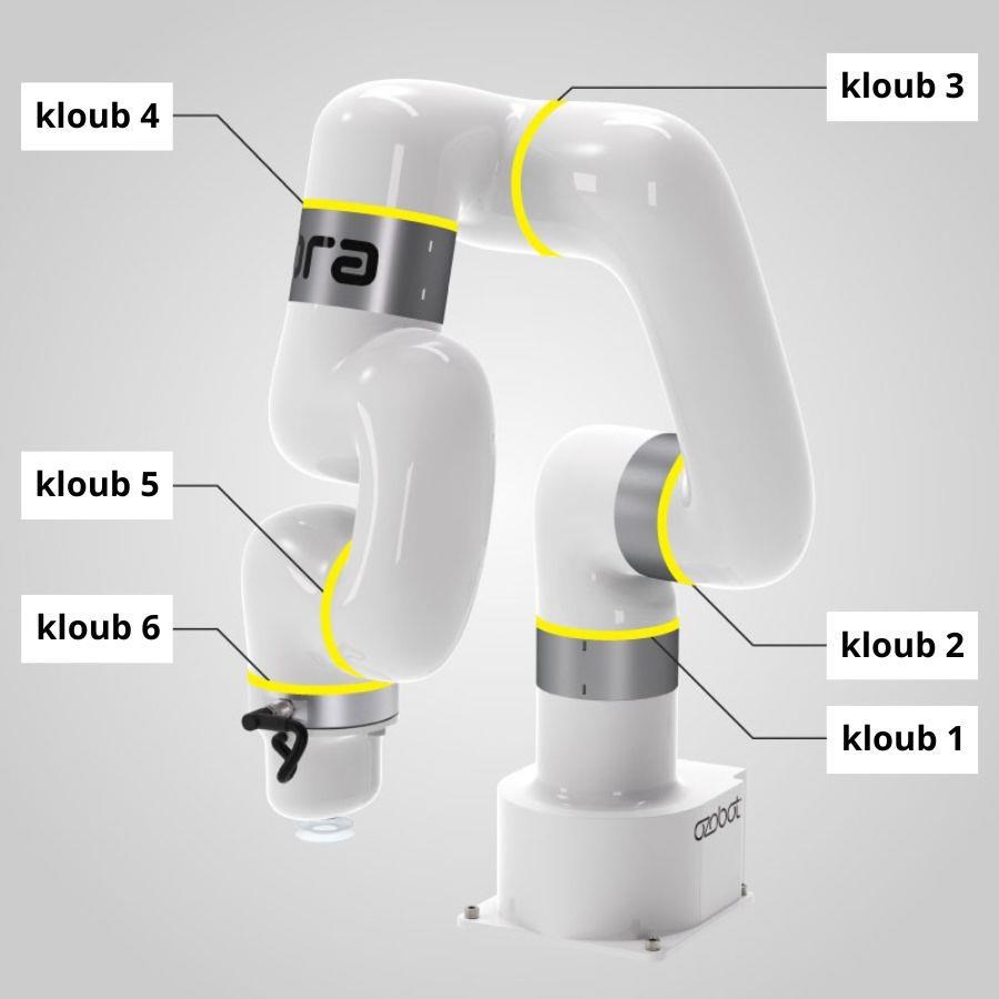 Ozobot ORA7 