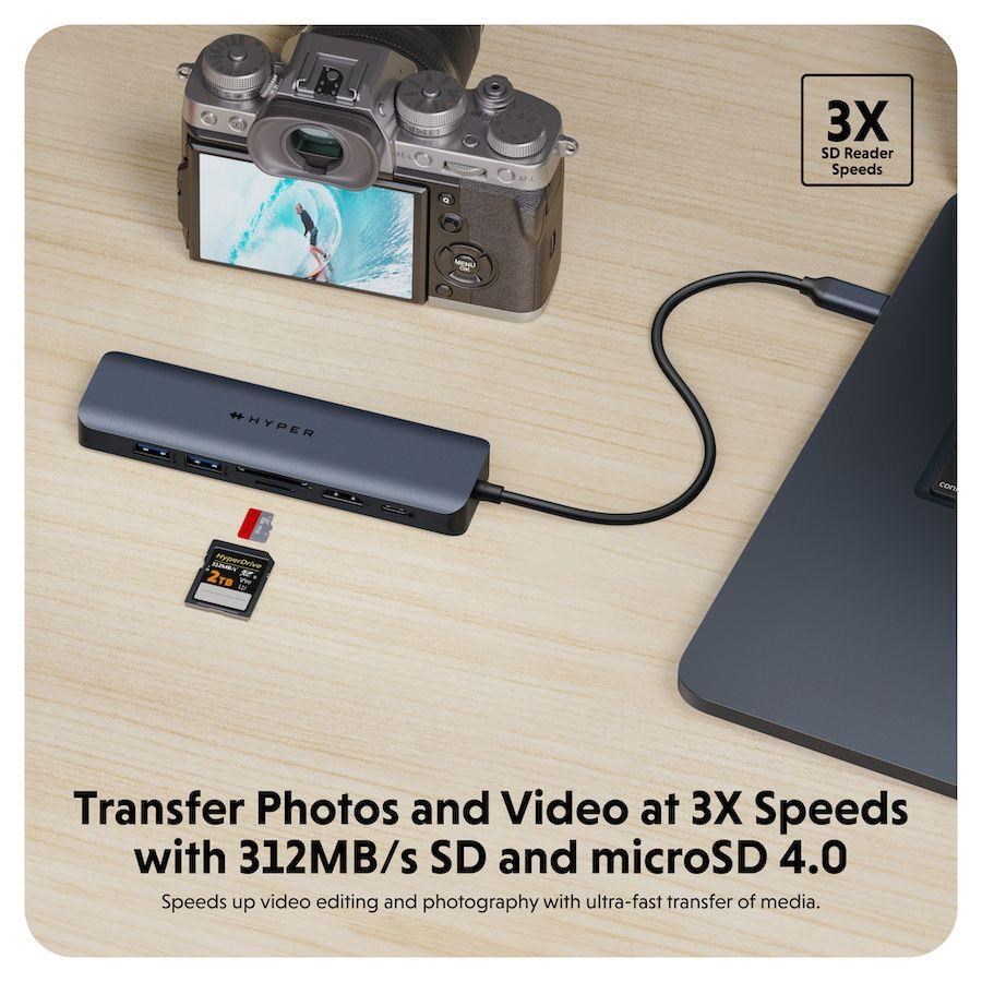 Hyper® EcoSmart™ Gen.2 USB-C 7-in-1 Hub 100W PD Pass-thru3 