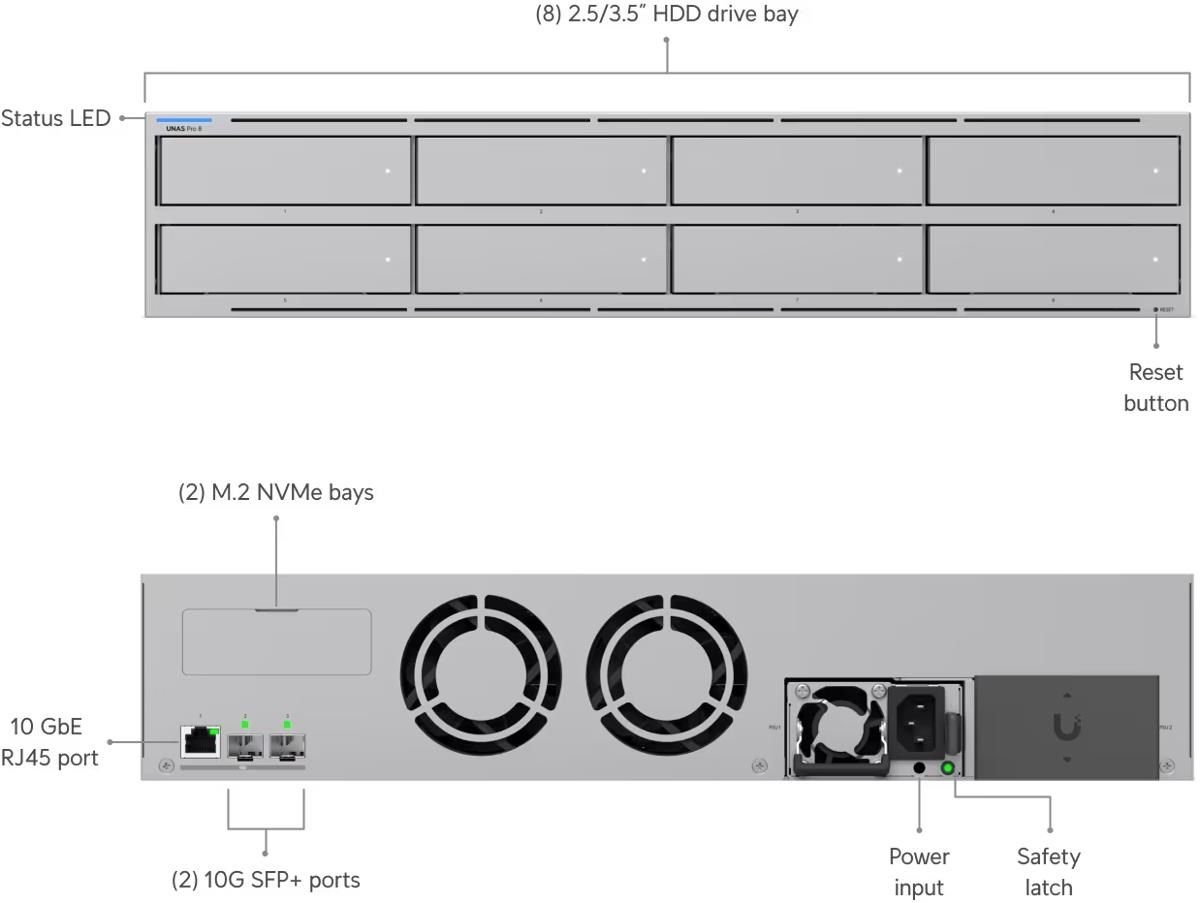 UBNT UNAS Pro 85 