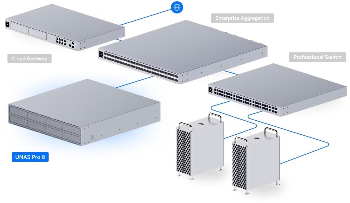 UBNT UNAS Pro 87 