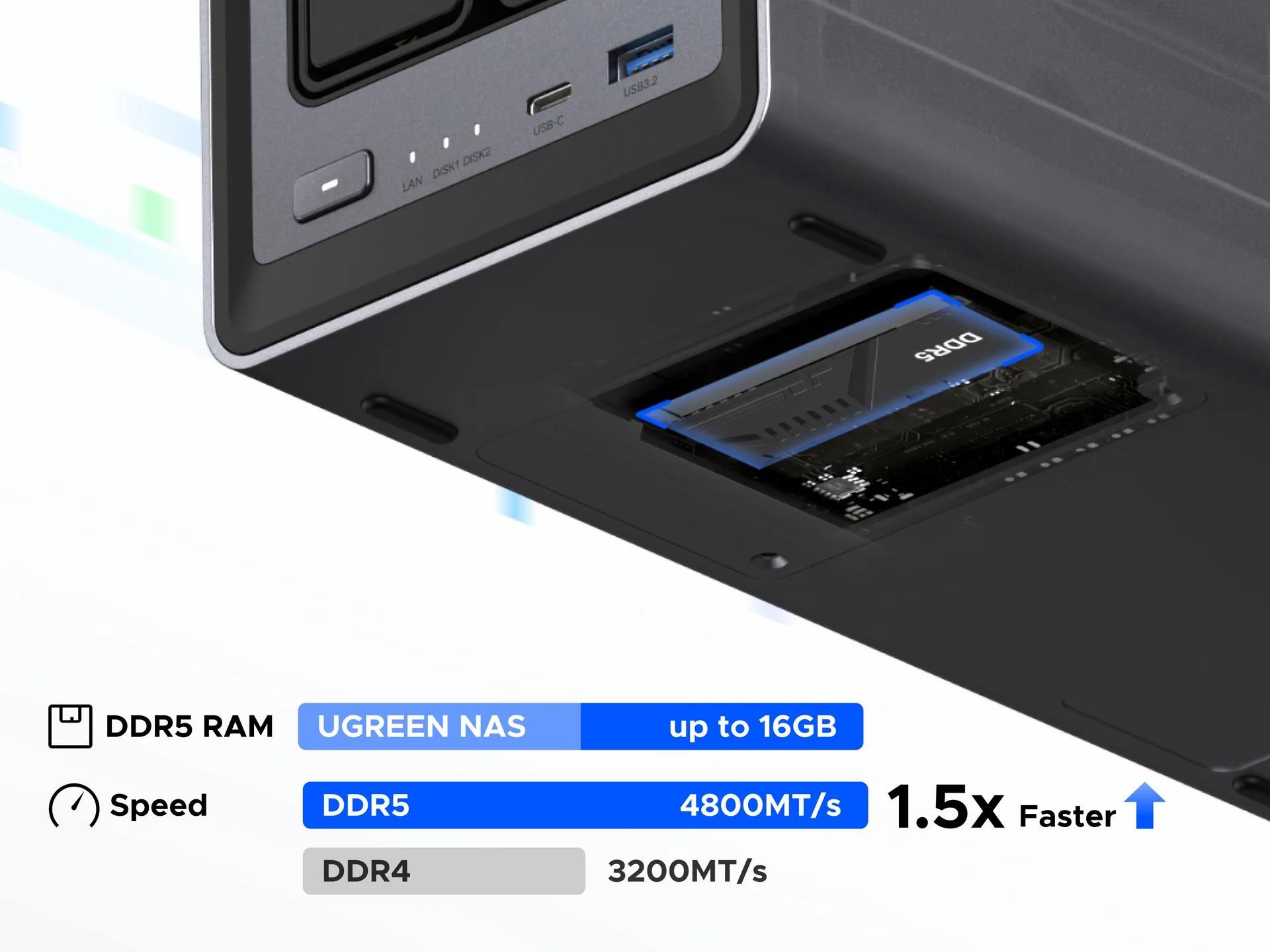 UGREEN NASync DXP2800 (4C/ IntelN100/ 3, 4GHz/ 8GBRAM/ 2xSATA/ 2xM.2/ 1x2, 5GbE/ 2xUSB2.0/ 2xUSB3.2/ 1xUSB-C/ HDMI)9 