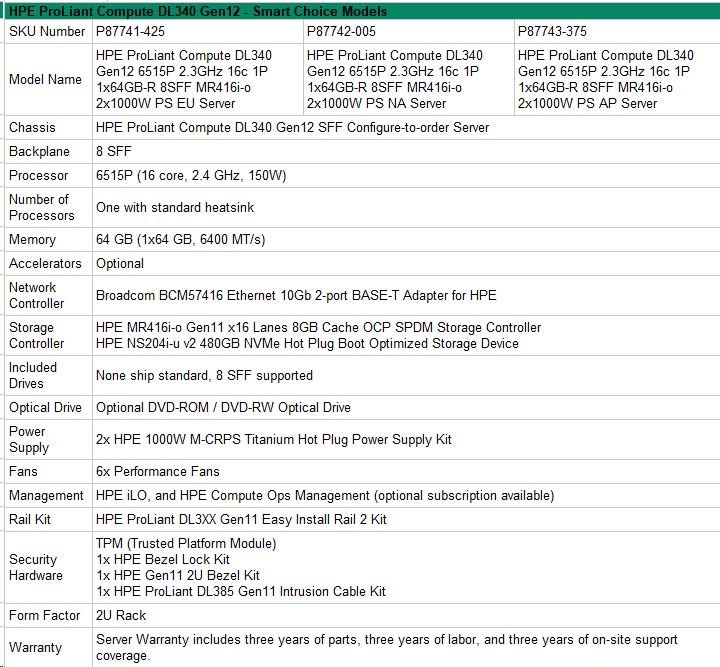 HPE PL DL340g12 6515P (2.4/ 16C) 1x64G (P69728) NS204(2x480) MR416i-o 8SFF 2x1000W 2p10G-T PerfFans NBD333 Smart Choice2 