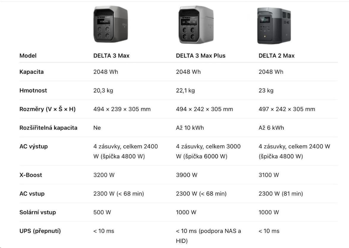 EcoFlow DELTA 3 Max Plus1 