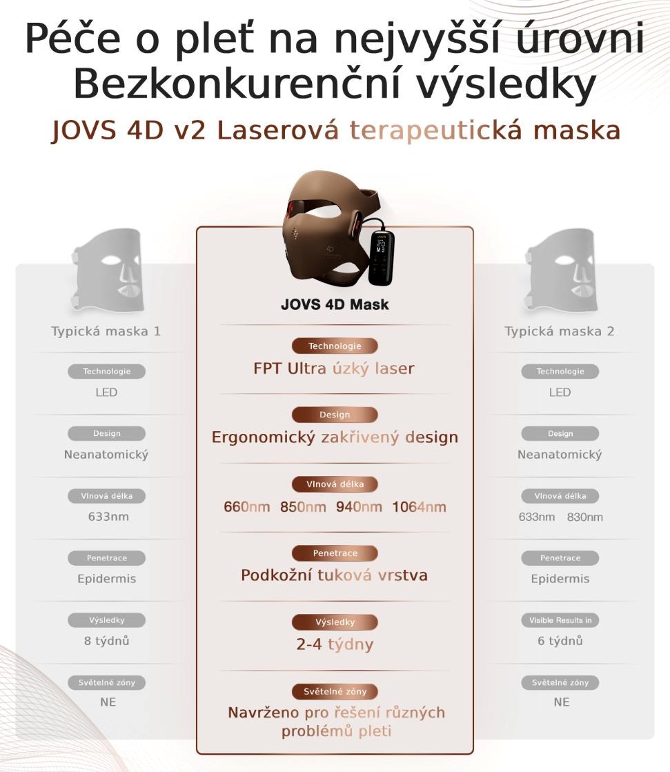 BAZAR - JOVS 4D v2 laserová světelná terapeutická maska - Poškozený obal (Komplet)4 