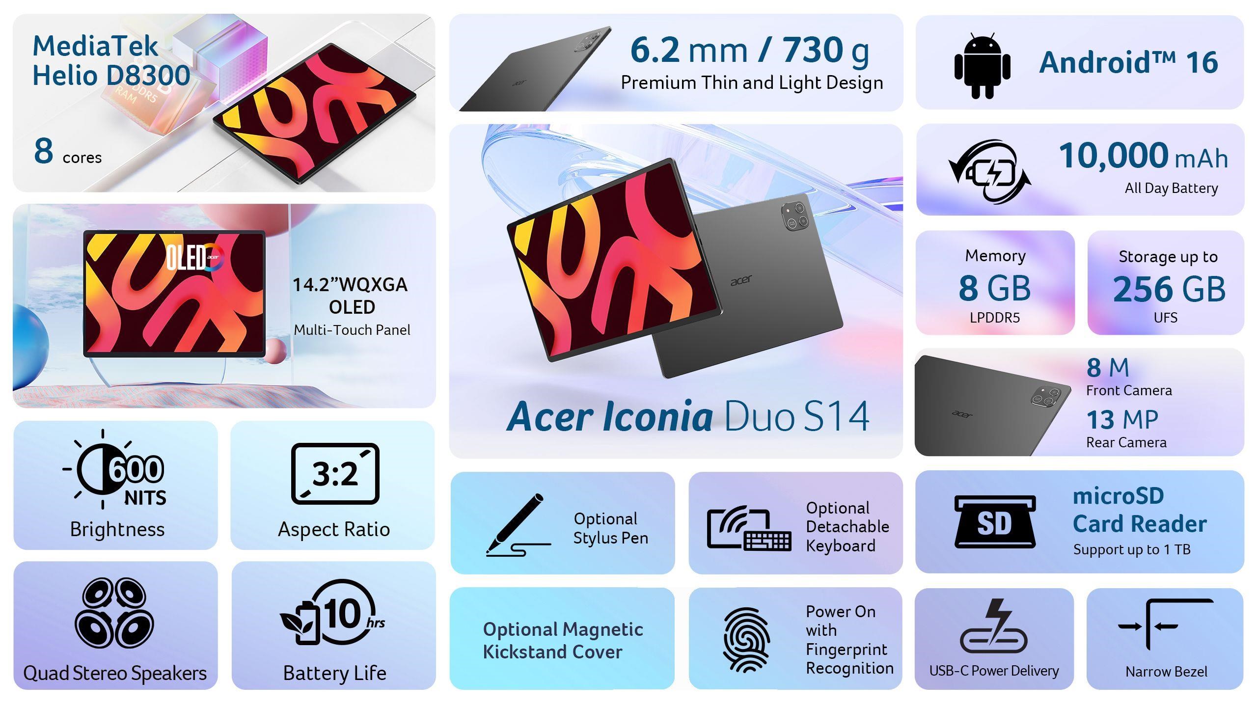 ACER Tablet Iconia Duo S14 (S14-11M-M7U3), Helio D8300 MT8792, 14.2