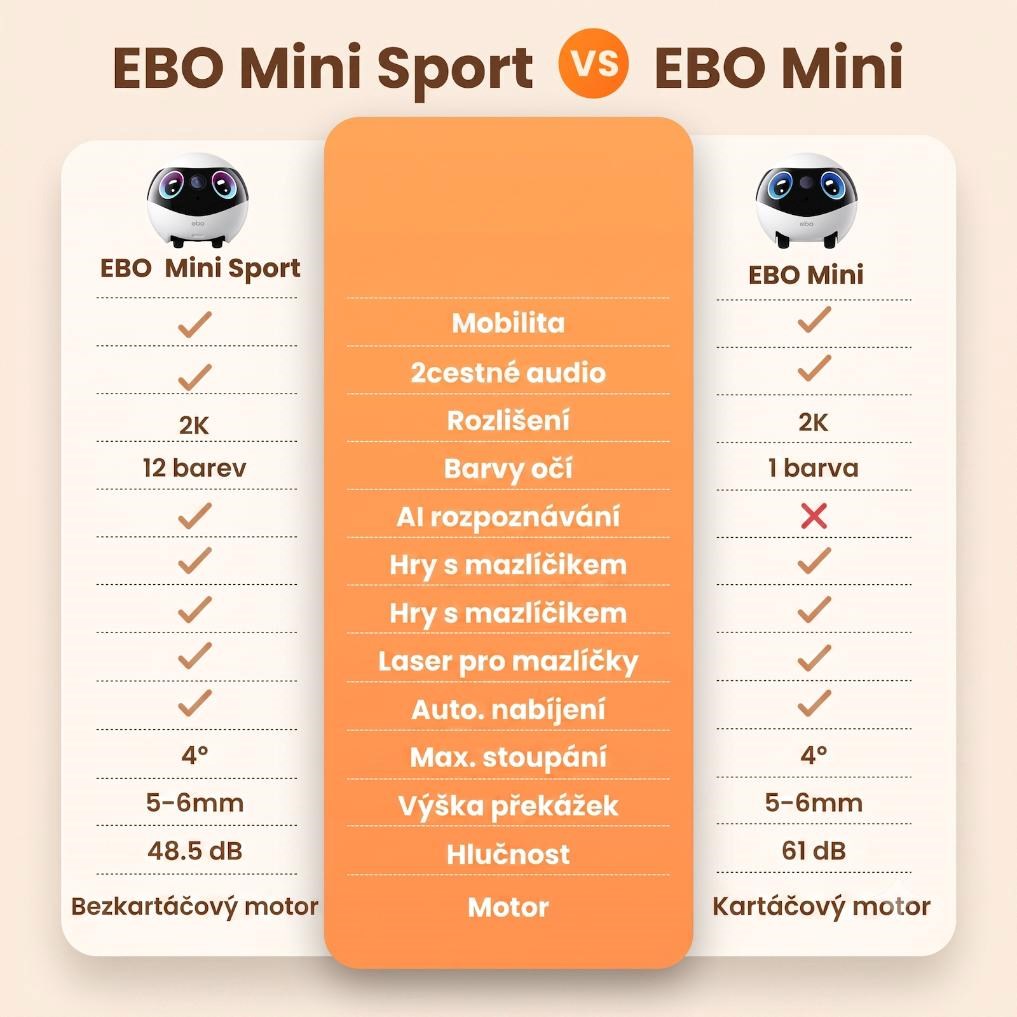 Enabot EBO Mini Sport Robotický společník8 