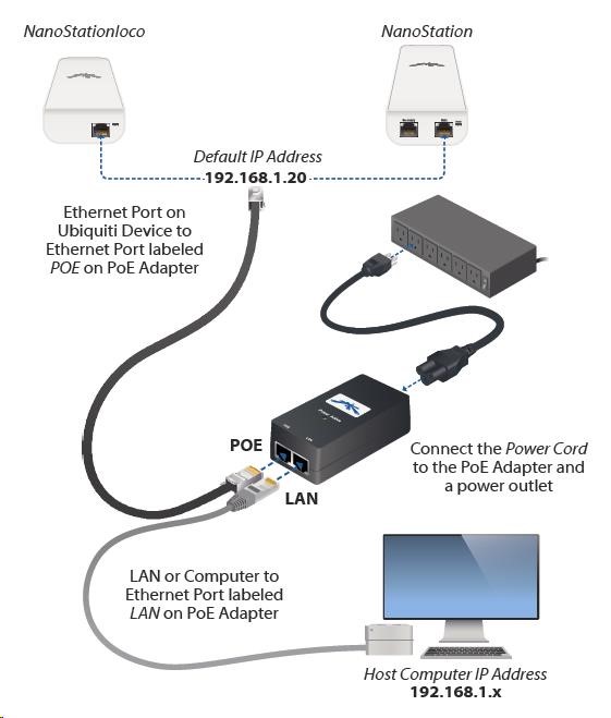 UBNT airMAX NanoStation M2 [2.4GHz,  11dBi anténa,  klient/ AP/ repeater,  802.11b/ g/ n,  MIMO]8 