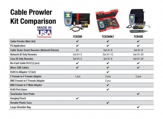 Platinum Tools CB300 (TCB300) - Cable Prowler™ analyzátor datových sítí,  made in USA0 