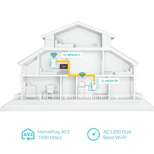 TP-Link TL-WPA7617 KIT AV1000 Gb Powerline AC1200 WiFi kit (2ks)2