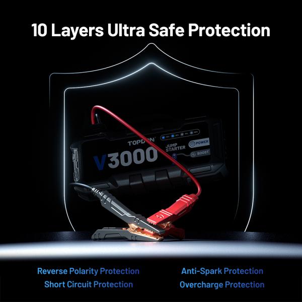 TOPDON Car Jump Starter V3000/ 3000A/ 12V vozidla/ 24000mAh/ 9l benzín/ 7l diesel/ LED svetlo |4