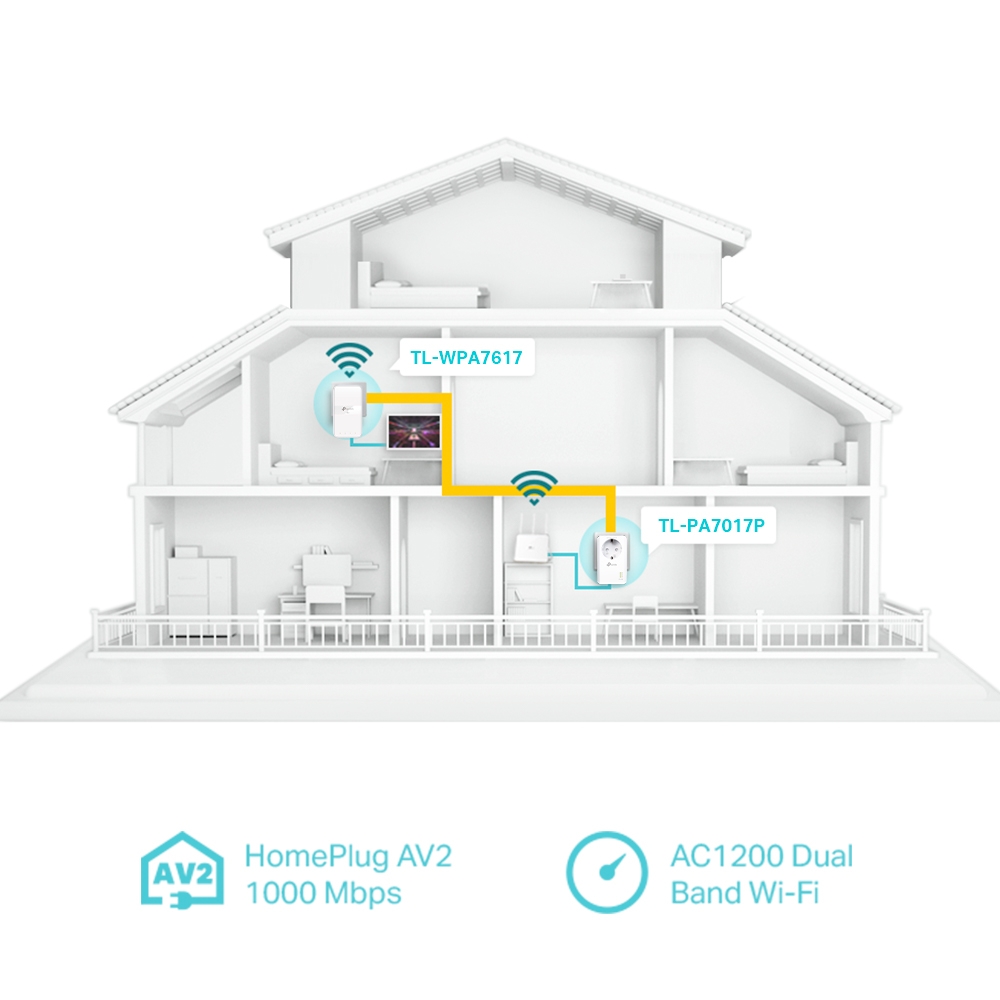 TP-Link TL-WPA7617 KIT AV1000 Gb Powerline AC1200 WiFi kit (2ks)2 