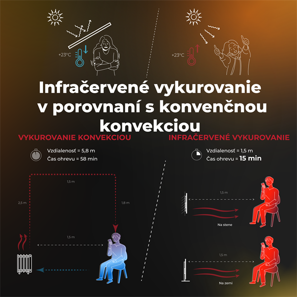 AENO AGH3S Premium Eco Smart Ohrievač, Biely, LED, WI-FI, max 700W, Infra4 