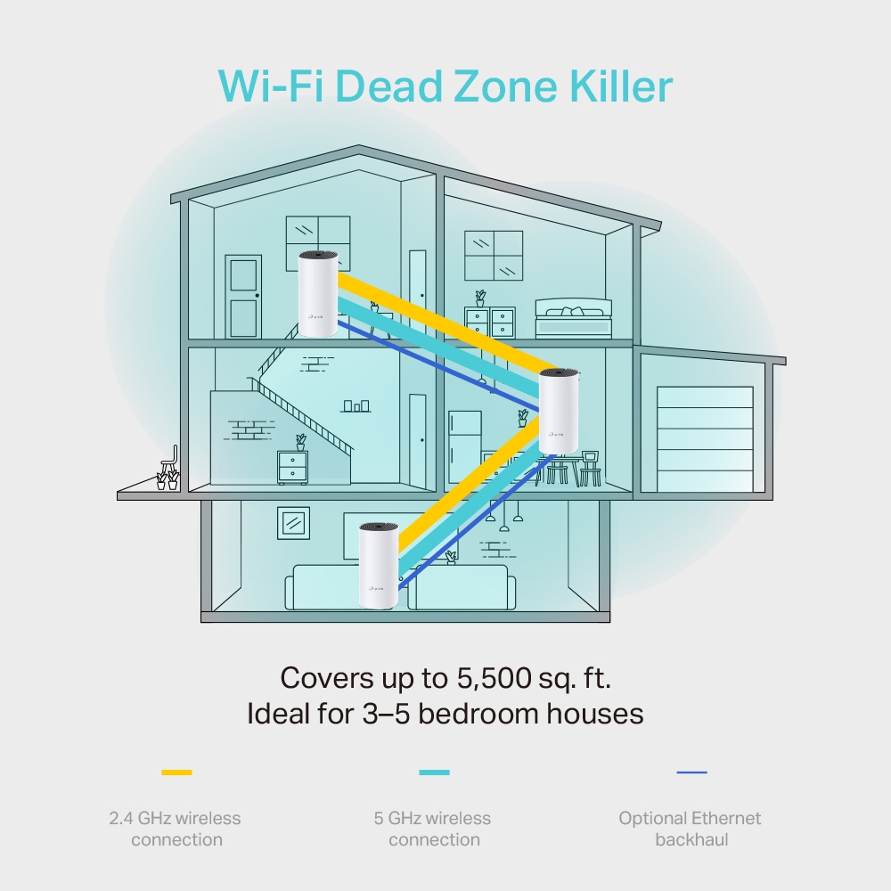 TP-Link AC1200 Whole-Home Mesh Wi-Fi System Deco M4(3-Pack), 2xGigabit port1 