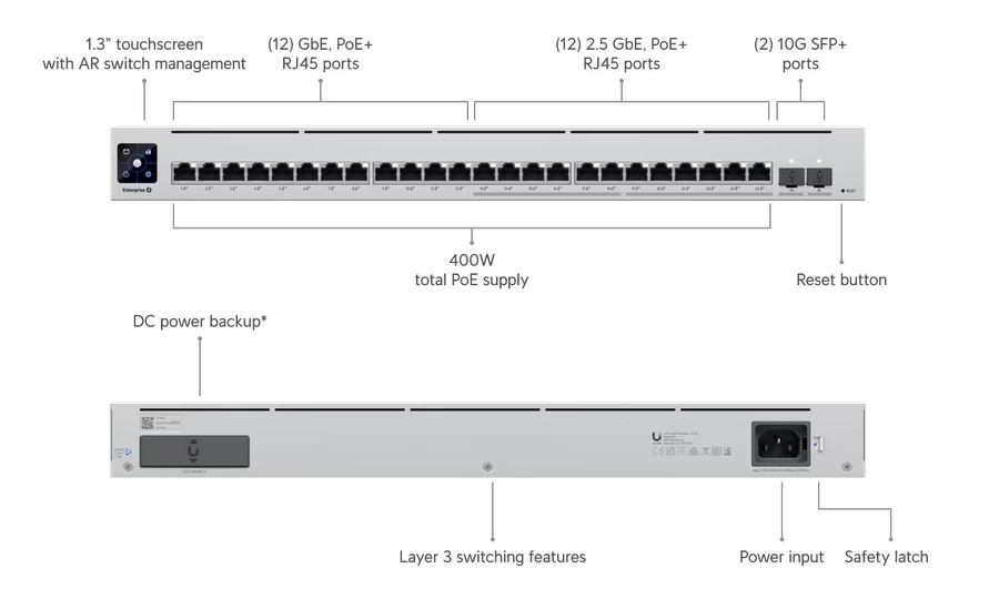 Ubiquiti UniFi switch Gen2 USW-Enterprise-24-PoE  Layer3  12x 2,5Gbps + 12x 1Gbps + 2x SFP+   POE/POE+ (400W)6 