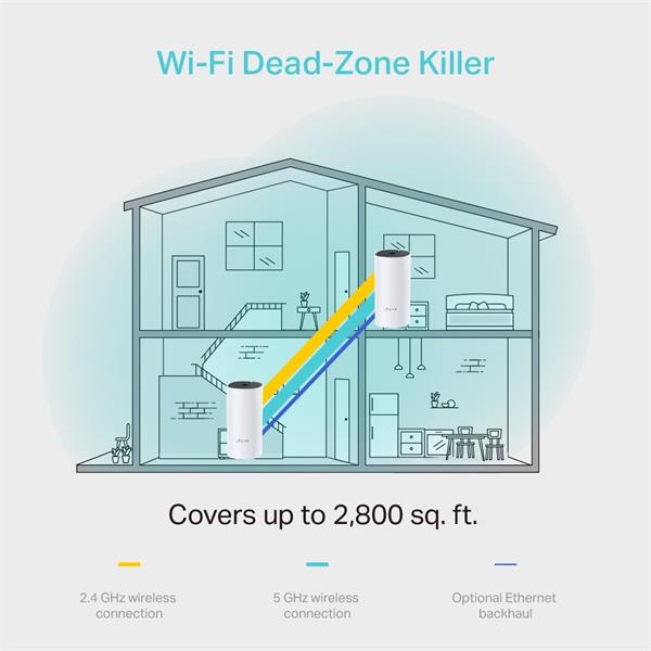 AC1200 Whole Home Mesh Wi-Fi System SPEED: 300 Mbps at 2.4 GHz + 867 Mbps at 5 GHz SEPC: 2× Internal Antennas, 2× Gigabi 