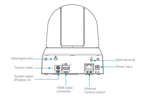Pan-Tilt-Zoom 4K 20x Camera-SPARE 