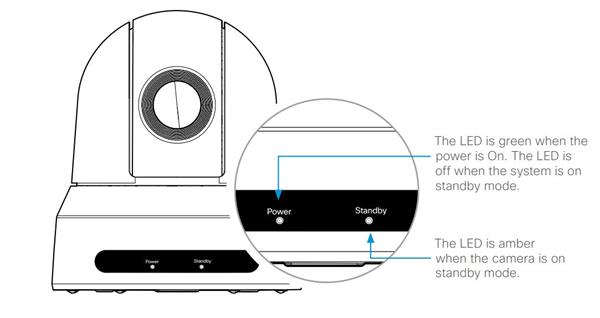 Pan-Tilt-Zoom 4K 20x Camera-SPARE 