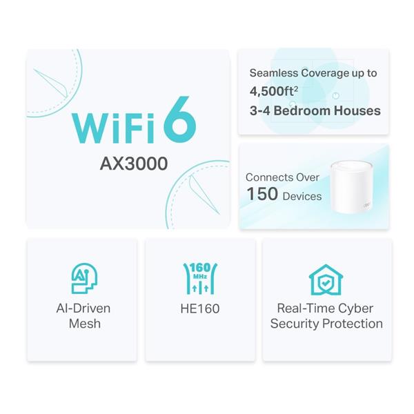 AX3000 Whole Home Mesh Wi-Fi 6 System SPEED: 574 Mbps at 2.4 GHz + 2402 Mbps at 5 GHz SPEC: 2× Internal Antennas, 3× Gig 