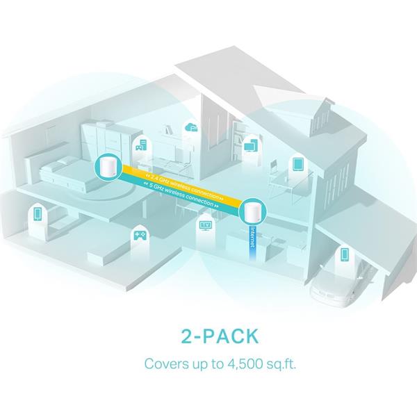 AX3000 Whole Home Mesh Wi-Fi 6 System SPEED: 574 Mbps at 2.4 GHz + 2402 Mbps at 5 GHz SPEC: 2× Internal Antennas, 3× Gig 