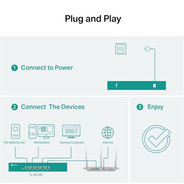 5-Port 10G Multi-Gigabit Desktop Switch PORT: 5× 10G RJ45 Ports SPEC: Desktop Steel Case FEATURE: Plug and Play 