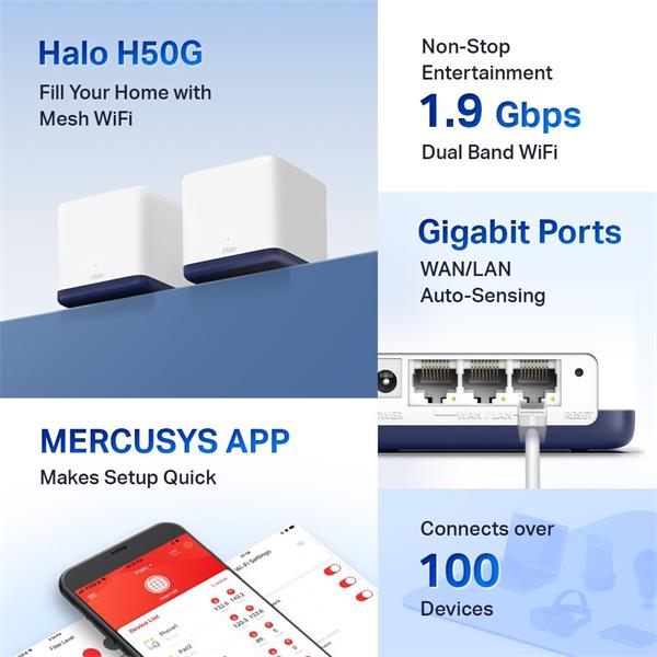 AC1900 Whole Home Mesh Wi-Fi System SPEED: 600 Mbps at 2.4 GHz + 1300 Mbps at 5 GHz SPEC: 3× Internal Antennas, 3× Gigab 