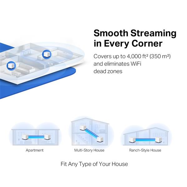 AC1900 Whole Home Mesh Wi-Fi System SPEED: 600 Mbps at 2.4 GHz + 1300 Mbps at 5 GHz SPEC: 3× Internal Antennas, 3× Gigab 