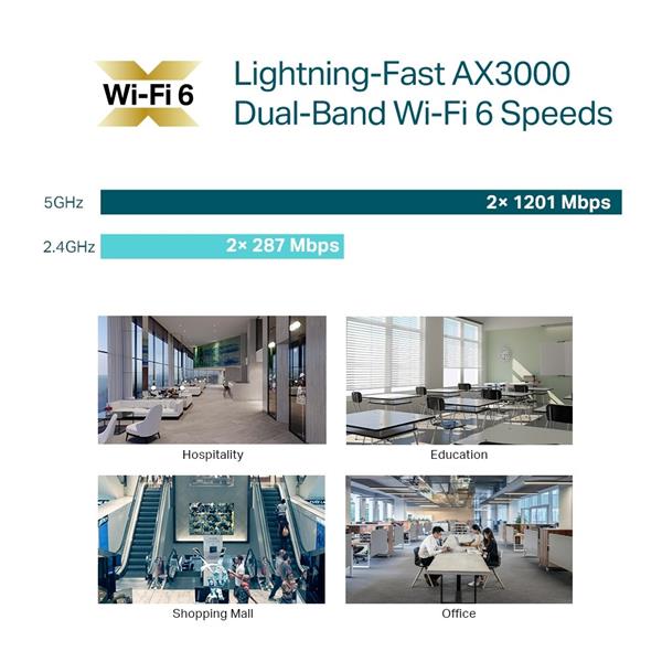 AX3000 Ceiling Mount Dual-Band Wi-Fi 6 Access Point  PORT:1× Gigabit RJ45 Port SPEED:574Mbps at  2.4 GHz + 2402 Mbps at  