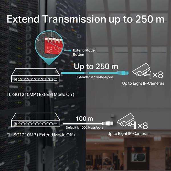10-Port Gigabit Desktop Switch with 8-Port PoE+ PORT: 8× Gigabit PoE+ Ports, 2x Gigabit Non-PoE Ports, 1× Combo Gigabit  
