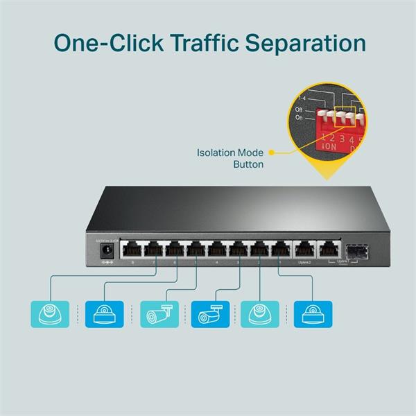 10-Port Gigabit Desktop Switch with 8-Port PoE+ PORT: 8× Gigabit PoE+ Ports, 2x Gigabit Non-PoE Ports, 1× Combo Gigabit  