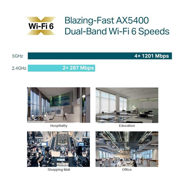 AX5400 Ceiling Mount Dual-Band Wi-Fi 6 Access Point  PORT: 1×2.5 Gigabit RJ45 Port SPEED:574Mbps at  2.4 GHz + 4804 Mbps 