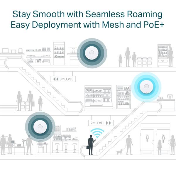 AX5400 Ceiling Mount Dual-Band Wi-Fi 6 Access Point  PORT: 1×2.5 Gigabit RJ45 Port SPEED:574Mbps at  2.4 GHz + 4804 Mbps 
