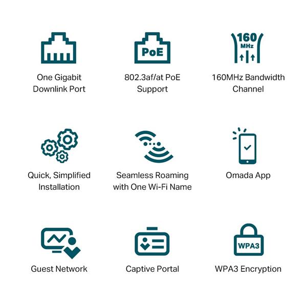 AX3000 Wall-Plate Dual-Band Wi-Fi 6 Access Point  PORT: 2× Gigabit RJ45 Port SPEED: 574Mbps at  2.4 GHz + 2402 Mbps at 5 