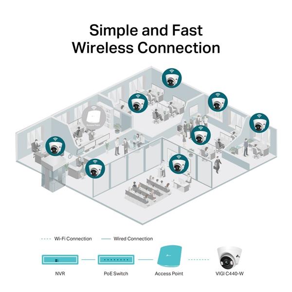 4MP Full-Color Wi-Fi Turret Network Camera SPEC:2.4G 150Mbps, 2*2 MIMO, H.265+/H.265/H.264+/H.264, 1/3" Progressive Scan 