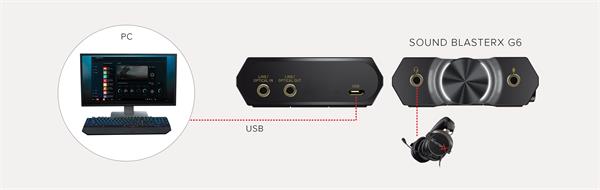 Creative Sound BlasterX G6, zvuková karta, slúchadlový zosilňovač, USB, externá  